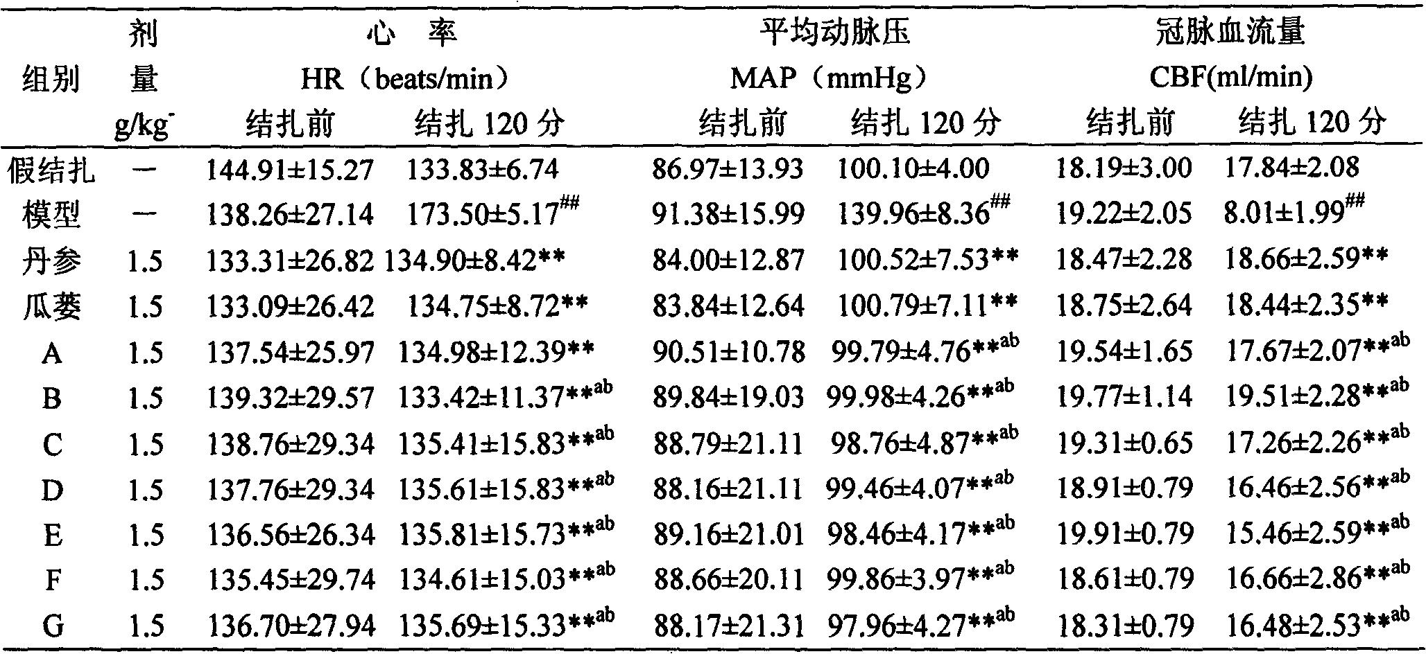 Pharmaceutical composition for cardiovascular and cerebrovascular diseases and method for preparing the same