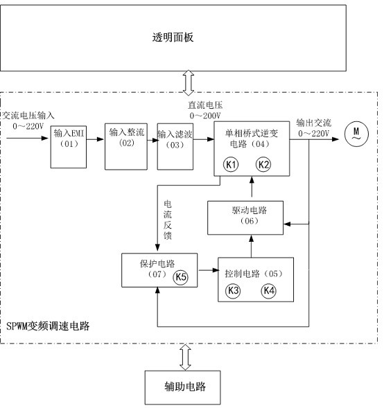 Practical training examination device for SPWM variable-frequency speed regulation system