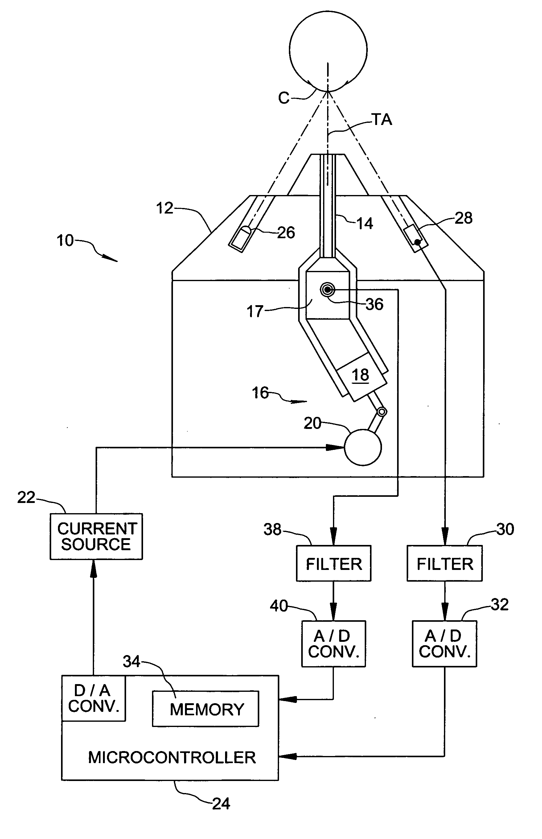 Method and apparatus for measuring corneal resistance