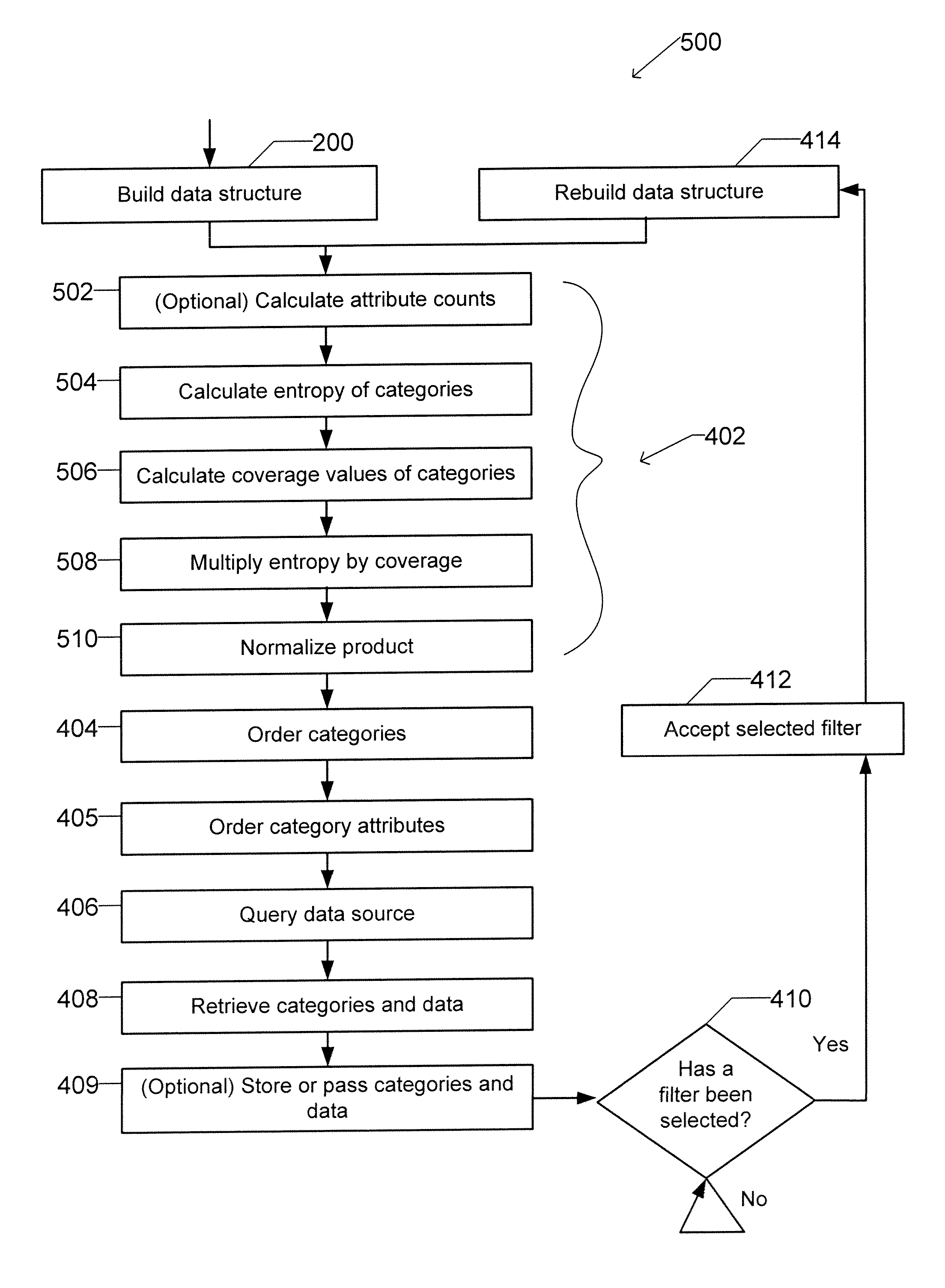 Apparatus and method for assessing relevant categories and measures for use in data analyses
