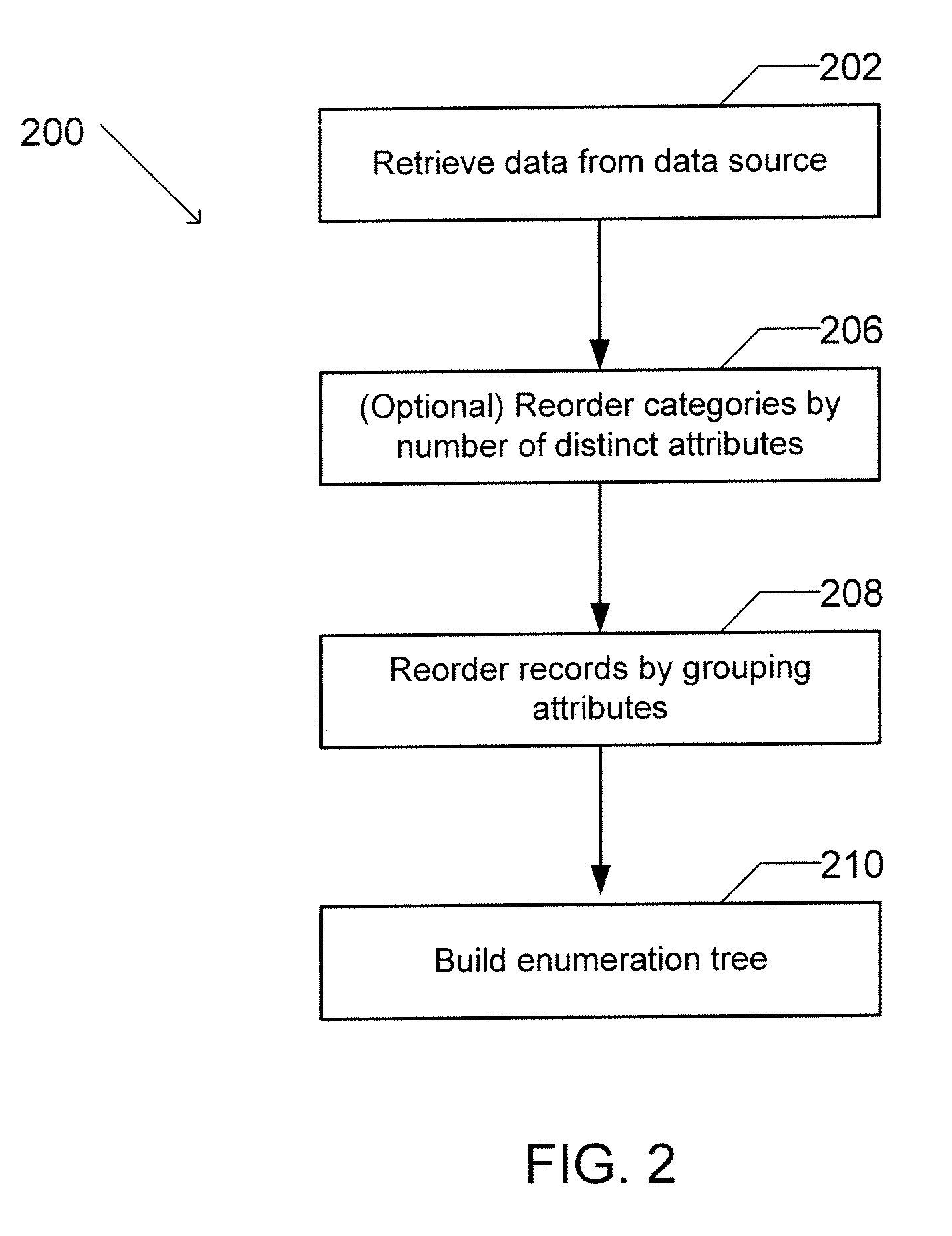 Apparatus and method for assessing relevant categories and measures for use in data analyses
