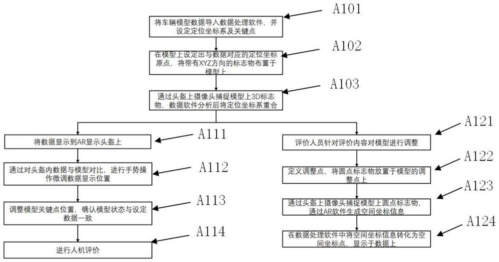 Automobile model benchmarking method, equipment and storage medium