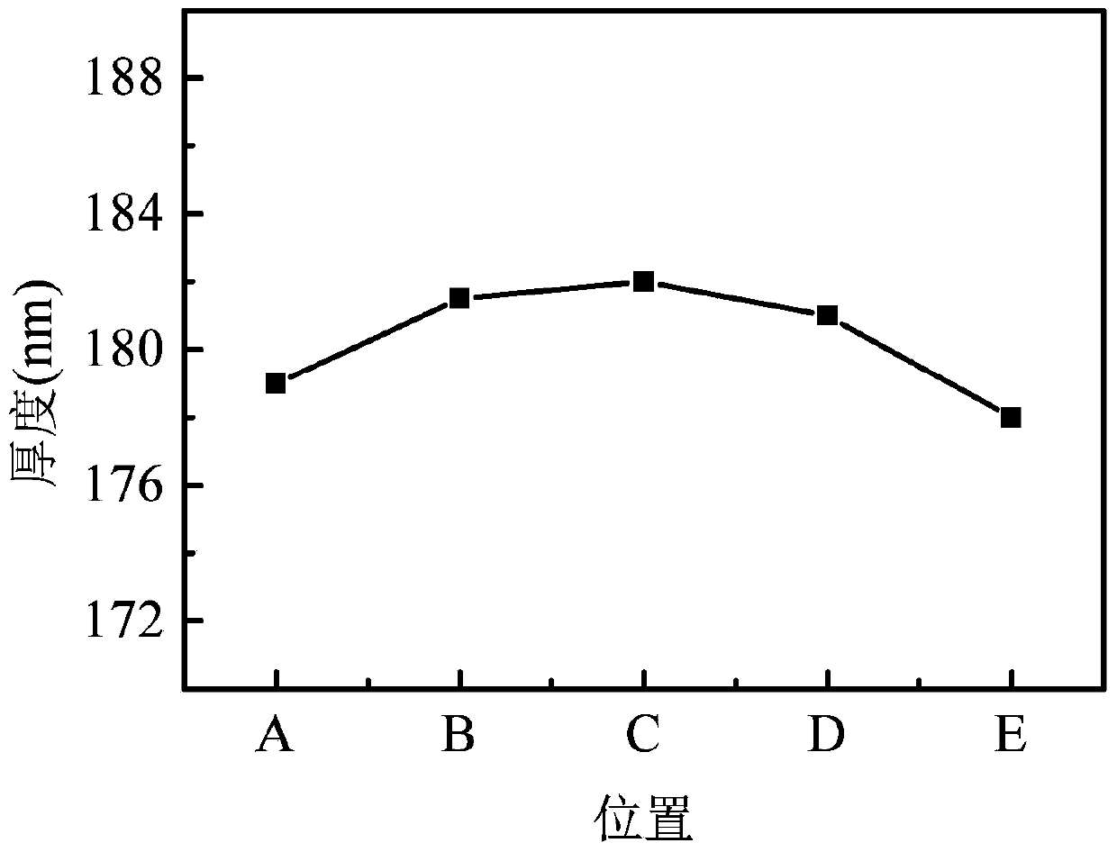 High-uniformity GaN film growing on sapphire substrate and preparing method and application of high-uniformity GaN film