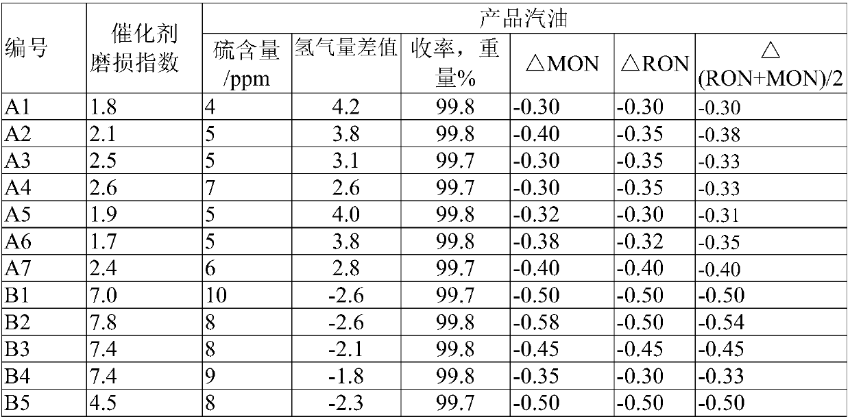 Hydrocarbon oil desulfurization catalyst containing MFI structural molecular sieve as well as preparation method of catalyst and hydrocarbon oil desulfurization process