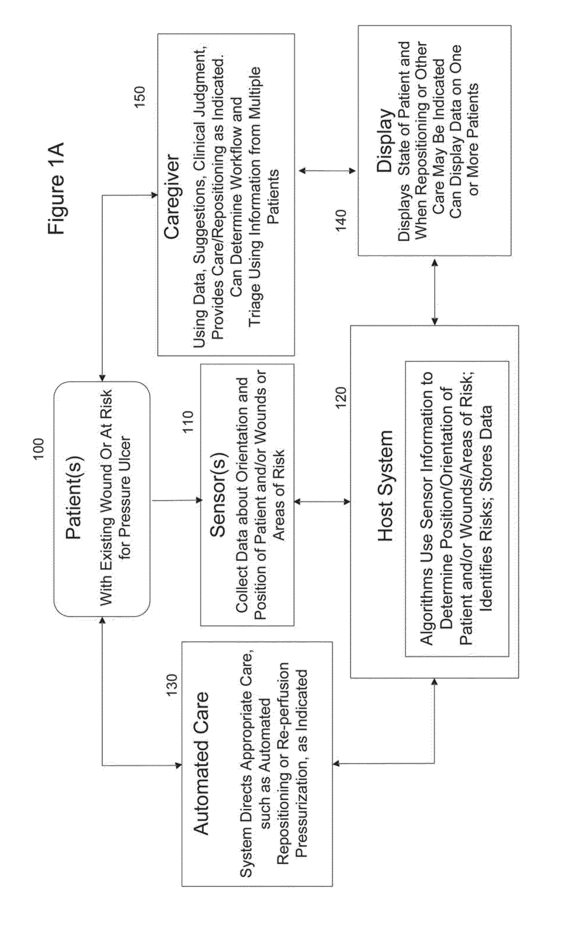 Systems, Devices and Methods for the Prevention and Treatment of Pressure Ulcers, Bed Exits, Falls, and Other Conditions