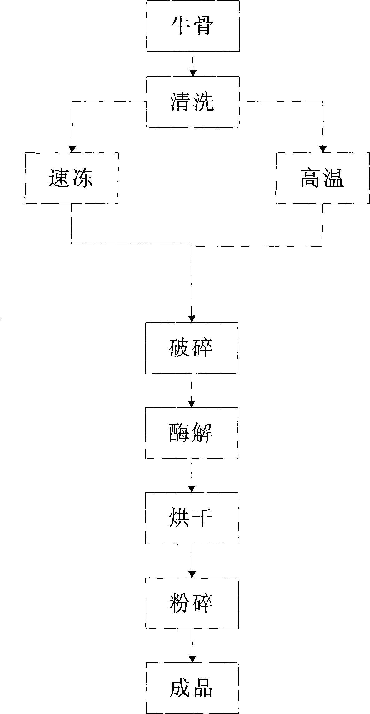 Method for extracting biological sclerotin calcium phosphate