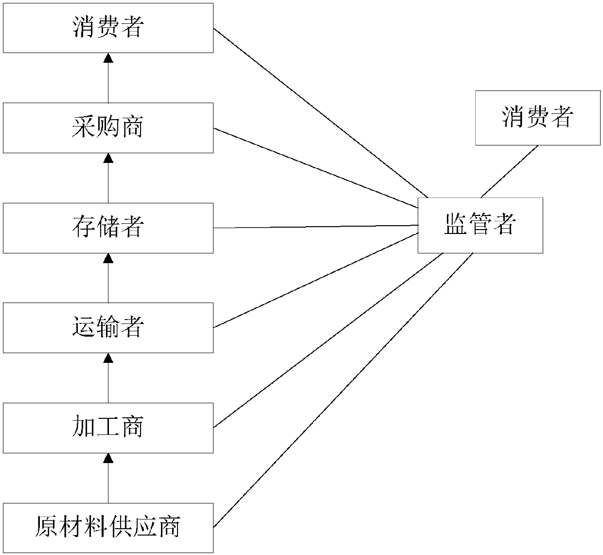 Traceability analysis method and system thereof