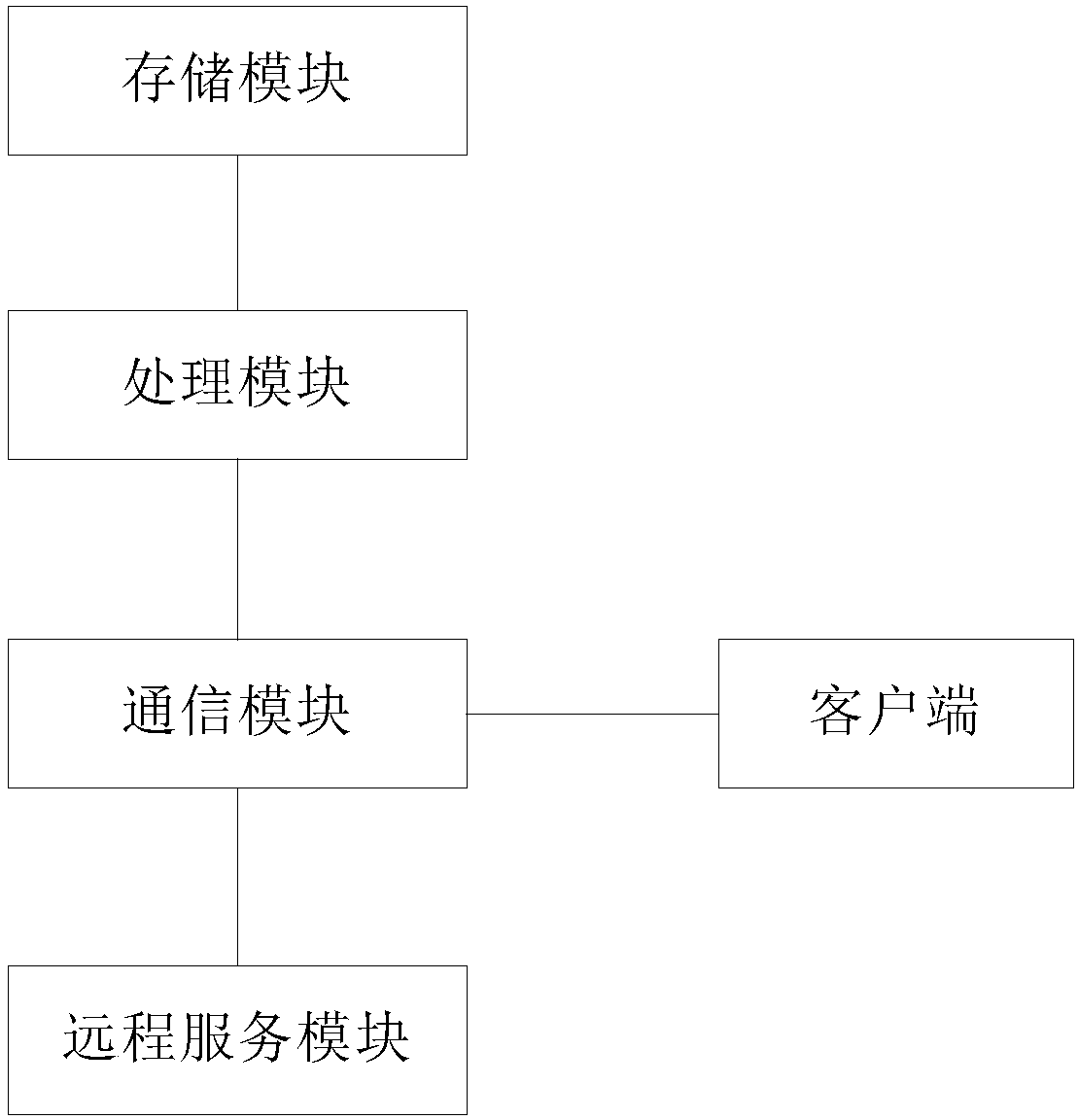 Traceability analysis method and system thereof