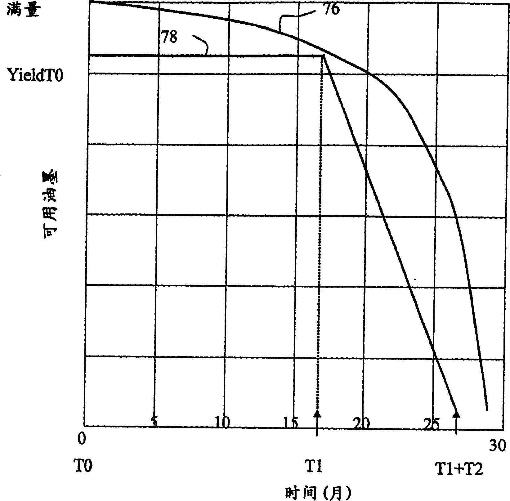 Method of estimating an amount of available ink contained in an ink reservoir