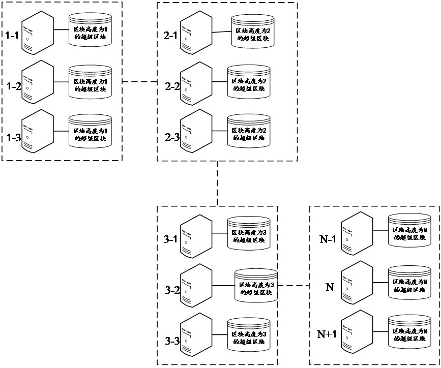 Block data structure of block chain, storage medium and electronic equipment