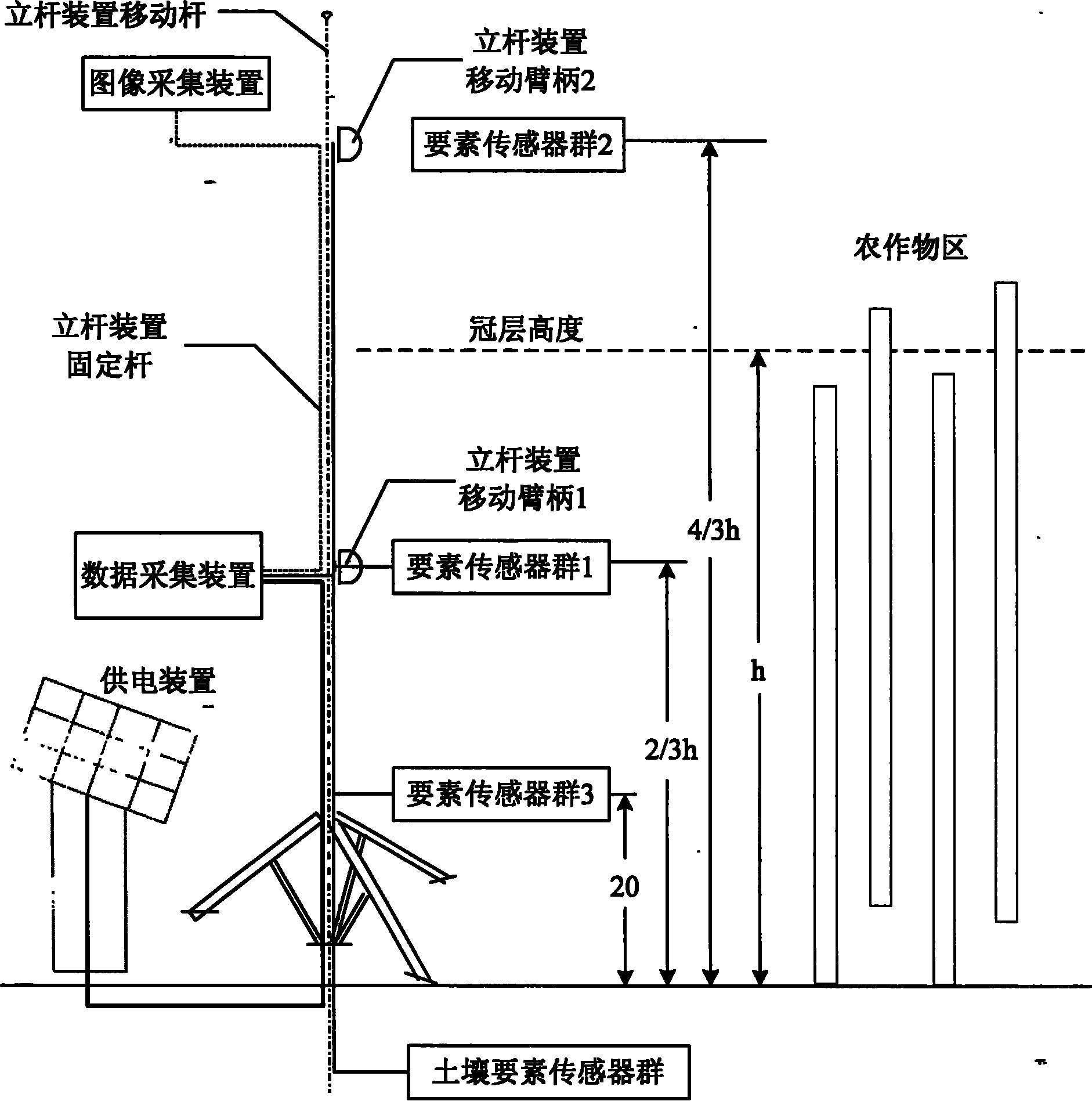 Monitoring system, device and method for microclimate of farm environment