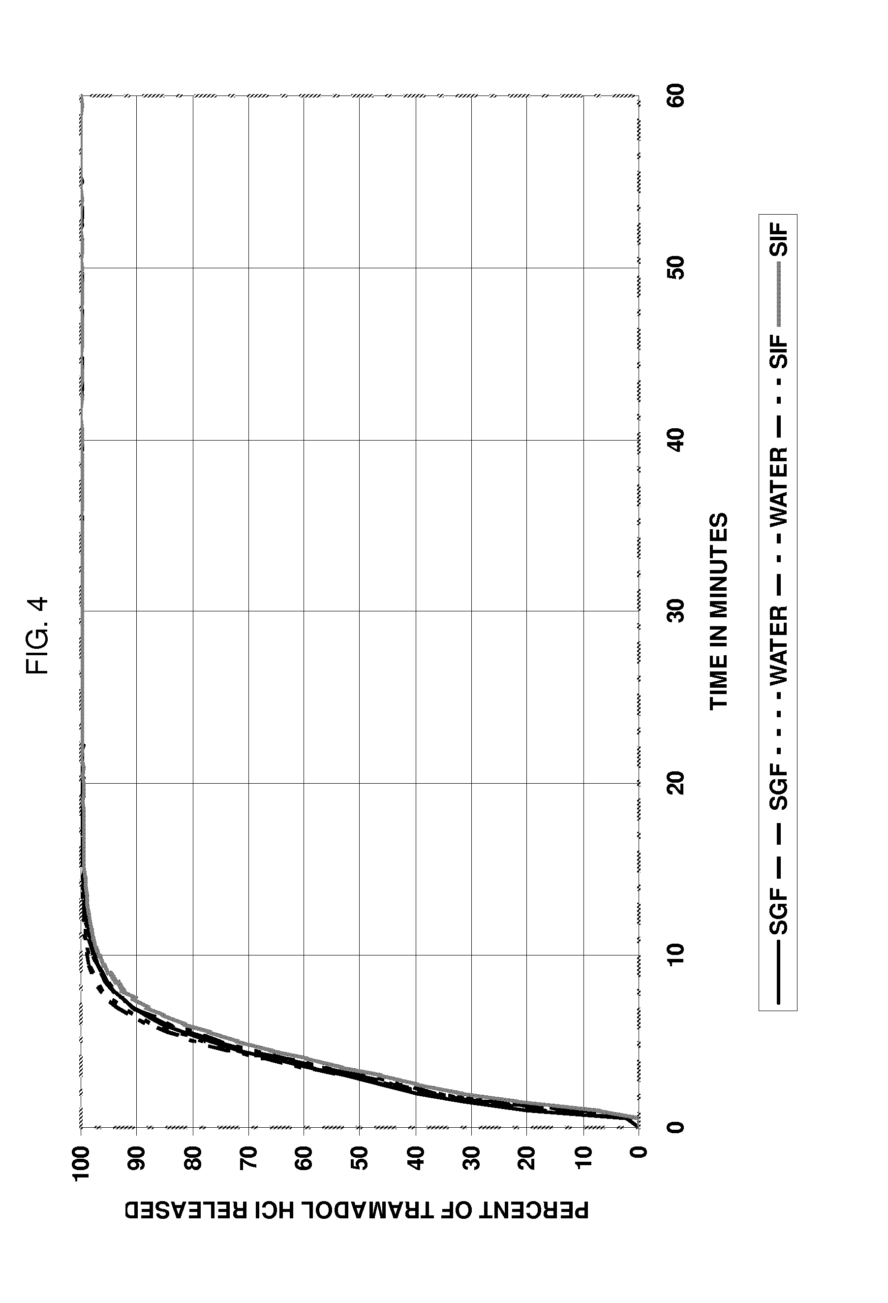 Multiparticulate formulation having tramadol in immediate and controlled release form