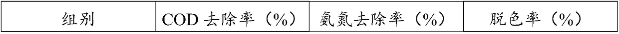 Reactive dye wastewater treatment method and device