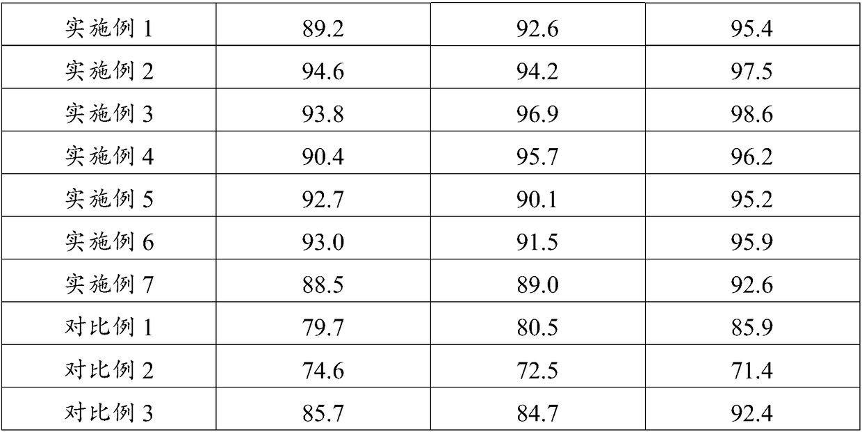 Reactive dye wastewater treatment method and device