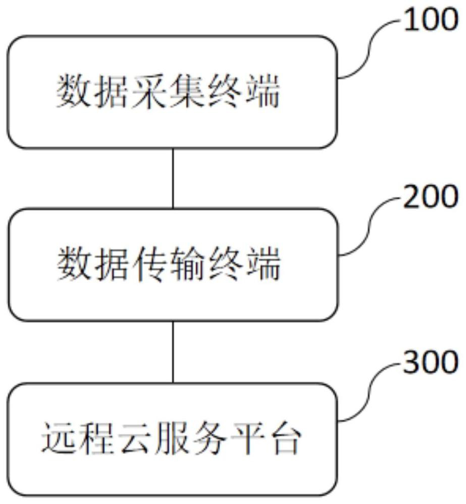 Low-power-consumption portable wearable fetal heart rate monitoring equipment and fetal heart rate monitoring system