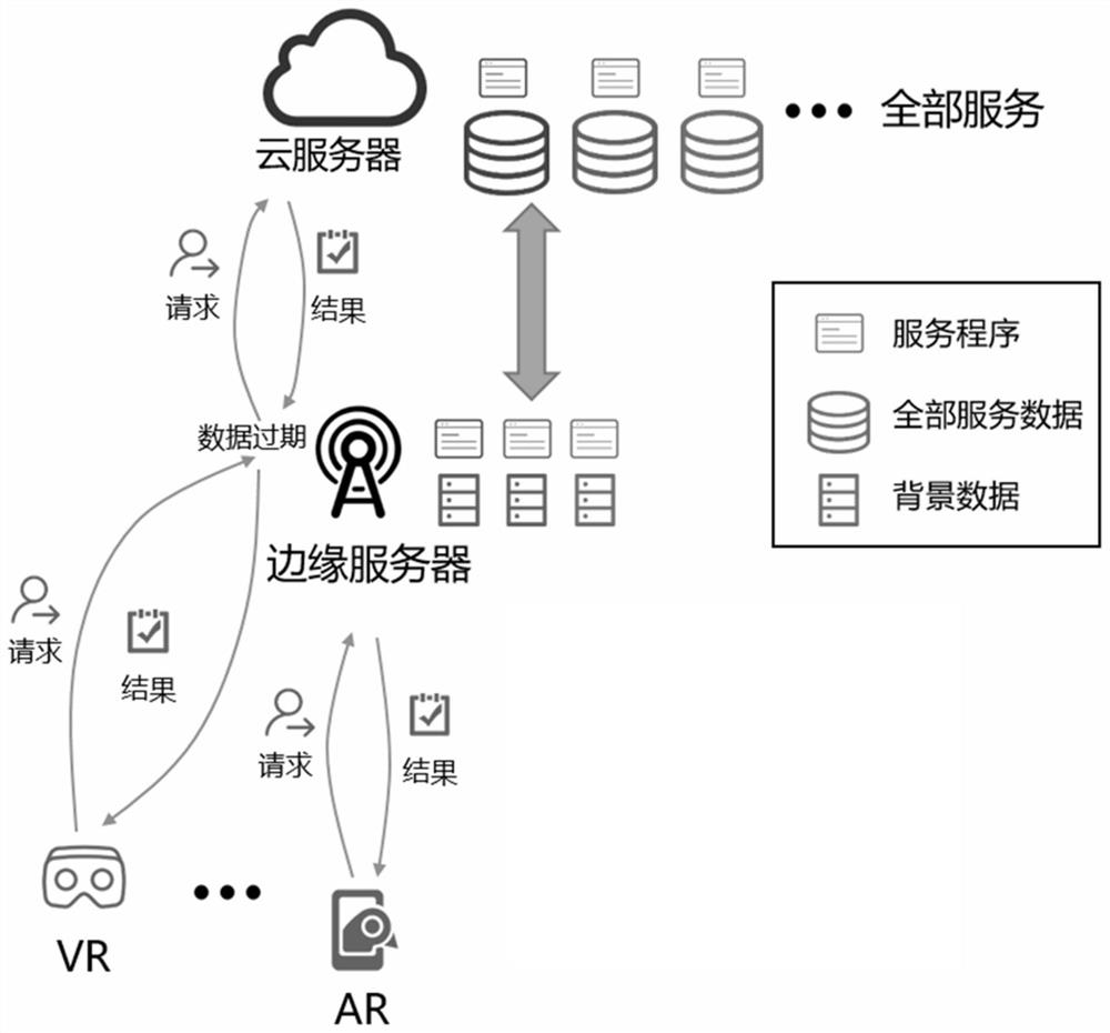 Online service placement method with data refresh based on value space estimation