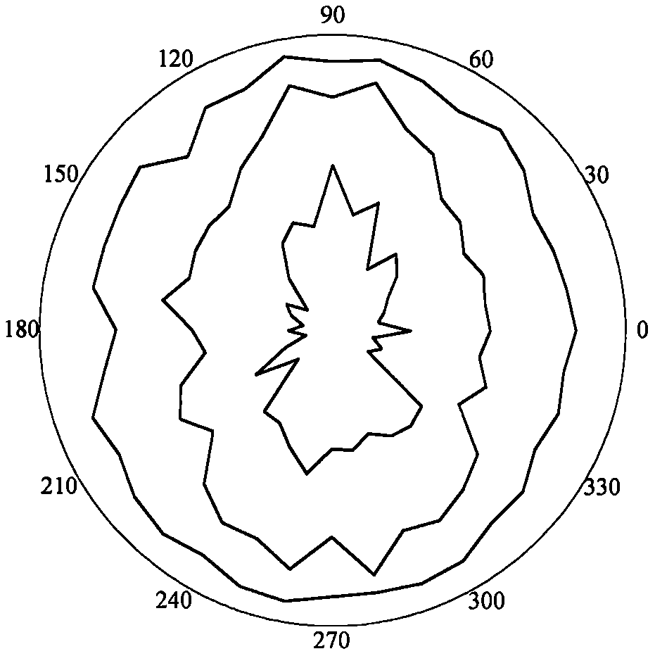 RQDt anisotropy solving method based on photogrammetry, BQ and optimal threshold