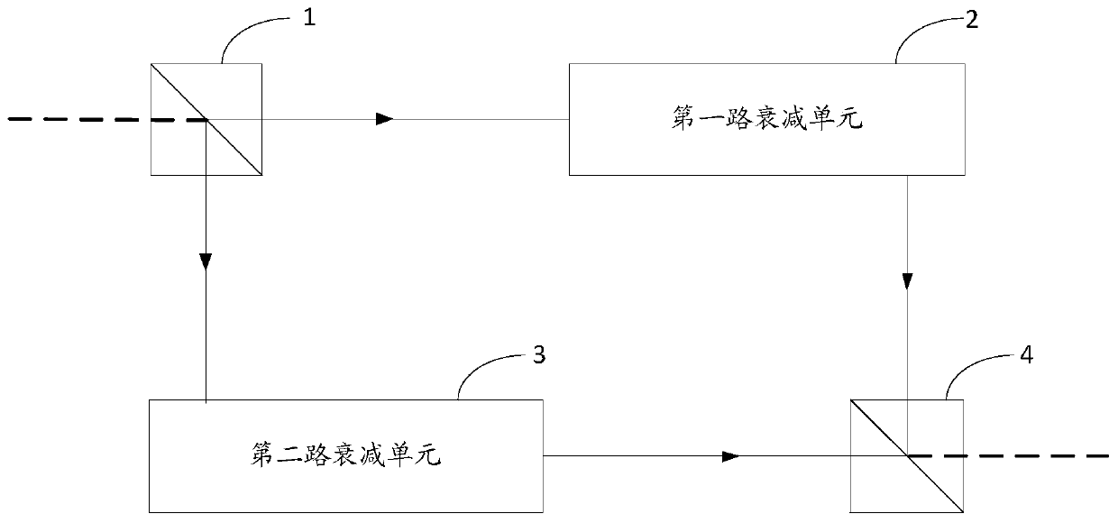 High-repetition-frequency laser beam splitting synchronous precise attenuator