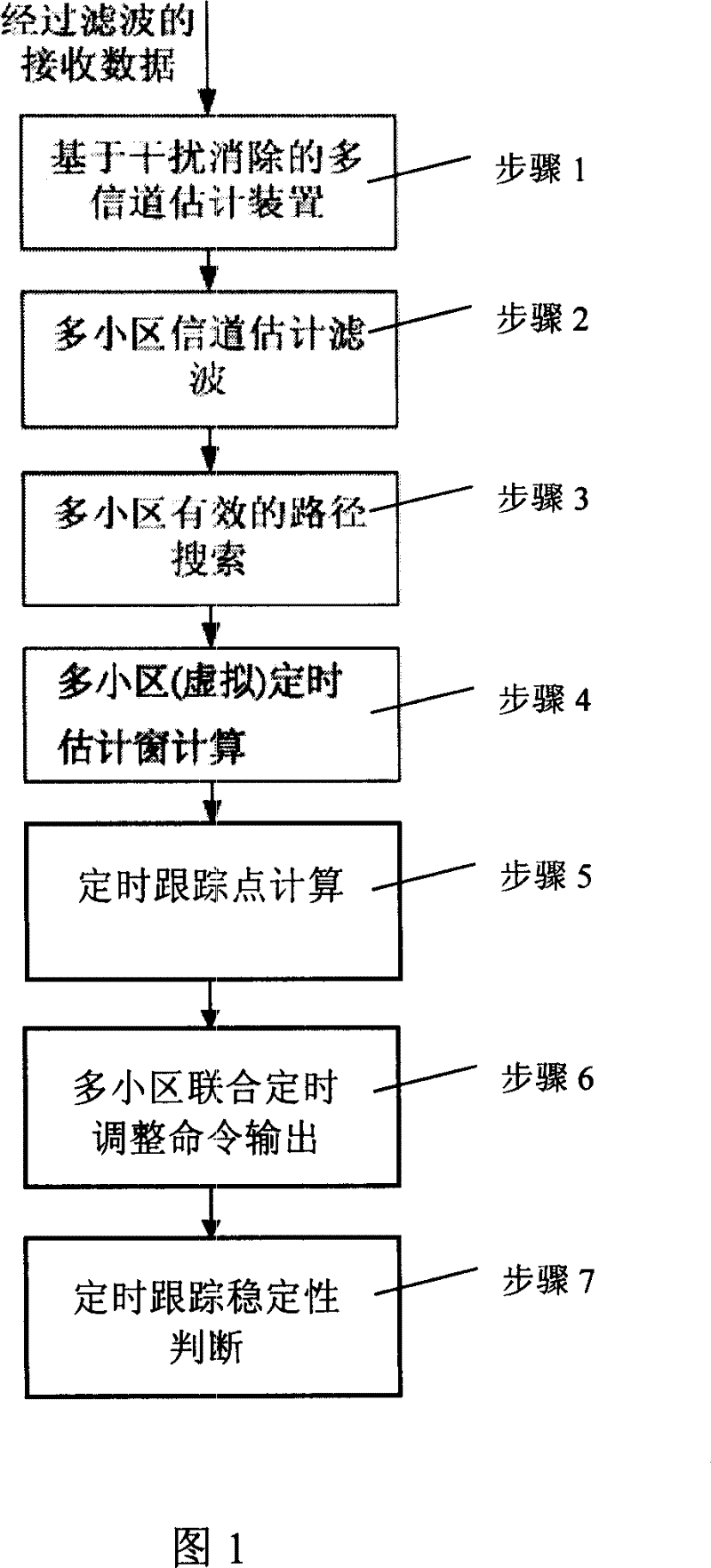 Timing follow-up and capture method of timing follow-up system based on serial interference elimination