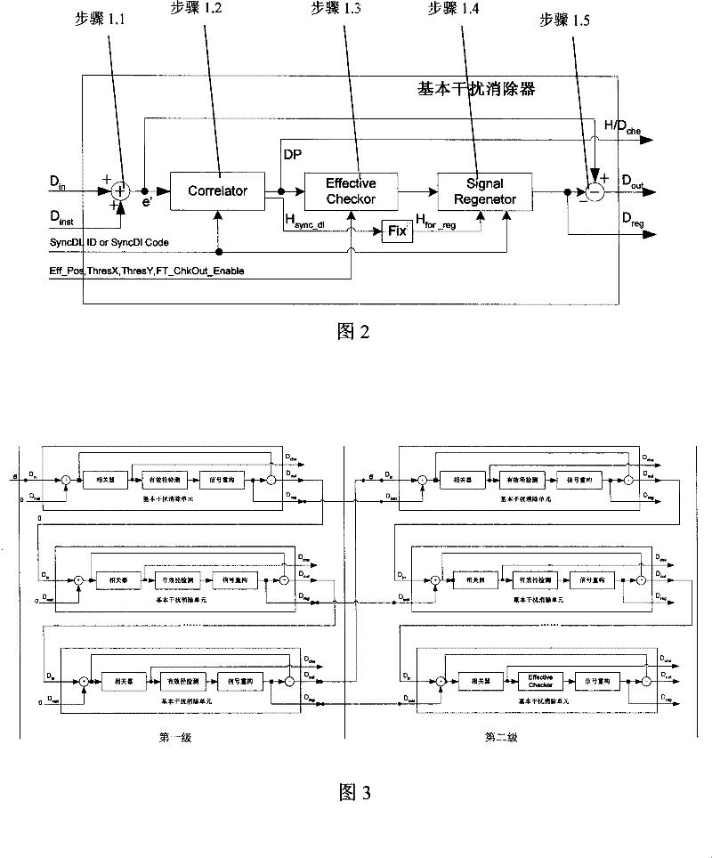 Timing follow-up and capture method of timing follow-up system based on serial interference elimination