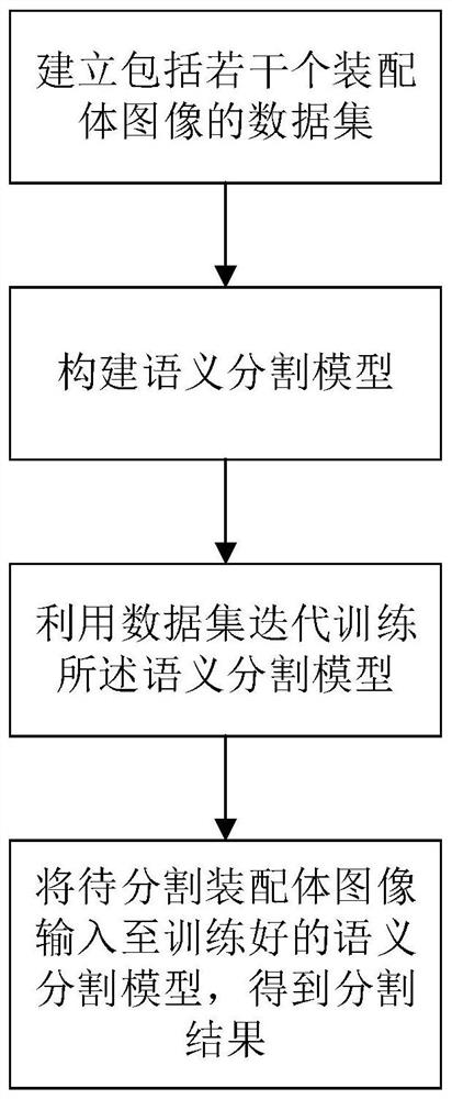 Assembly image segmentation method and device based on deep learning and guided filtering