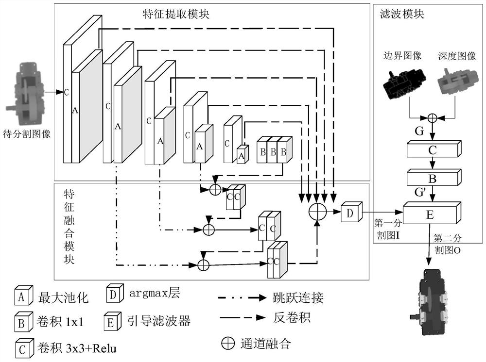 Assembly image segmentation method and device based on deep learning and guided filtering