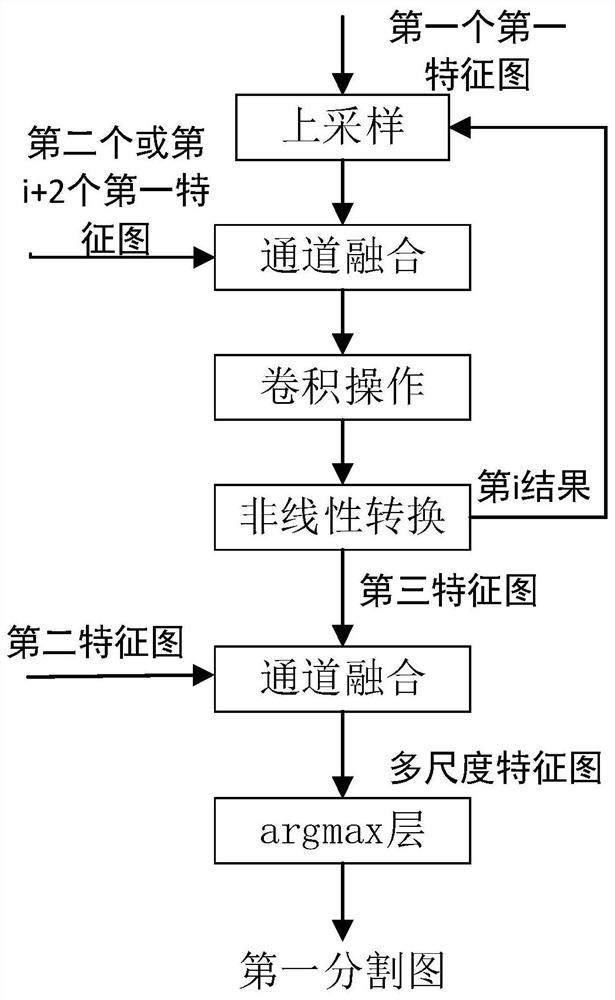 Assembly image segmentation method and device based on deep learning and guided filtering