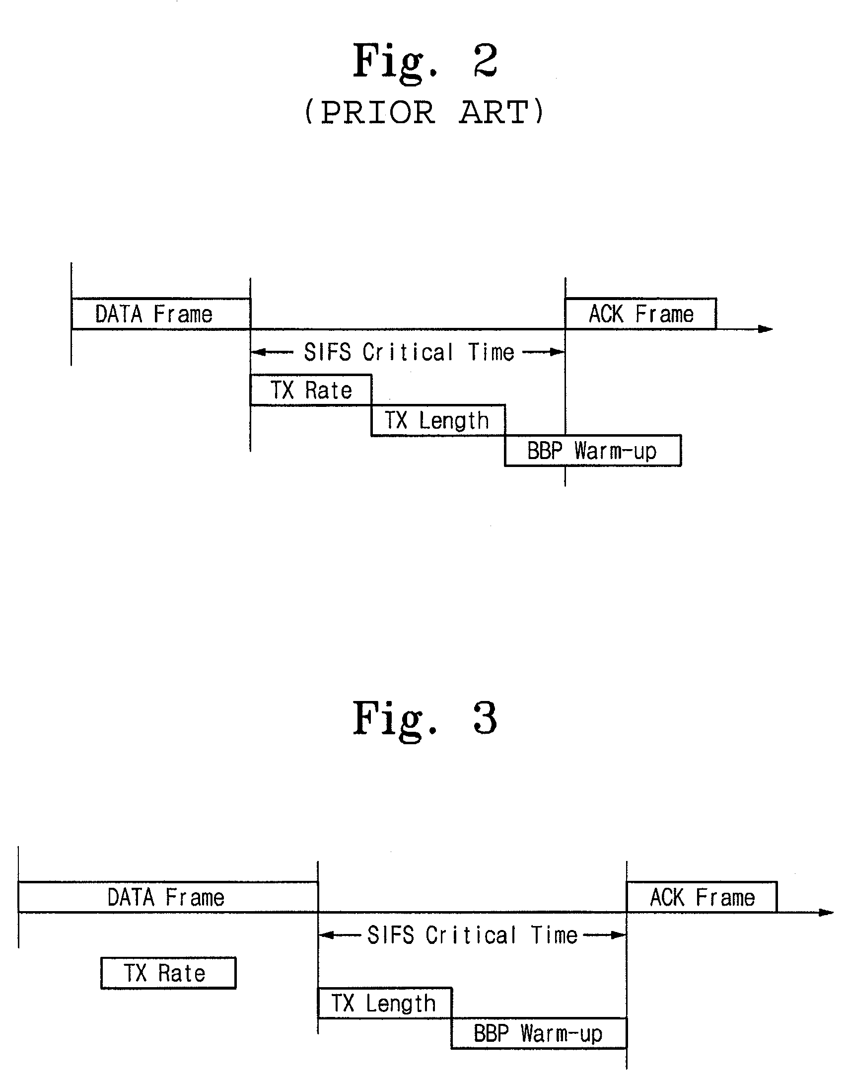 Hybrid-type data transmission apparatus and method suitable for high-performance wireless LAN