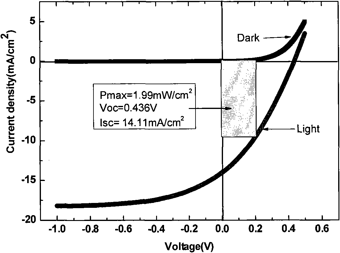 Iron-doped carbon thin-film material with photovoltaic and photoconductive effects and preparation method thereof