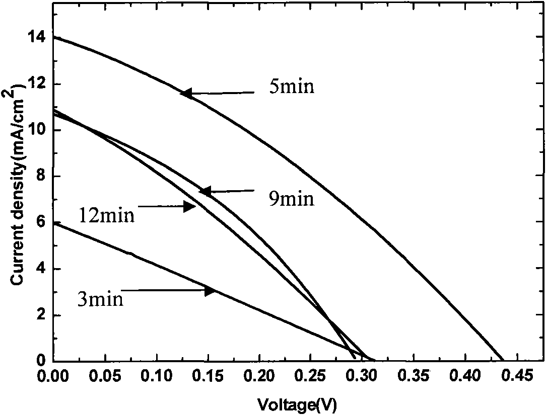 Iron-doped carbon thin-film material with photovoltaic and photoconductive effects and preparation method thereof