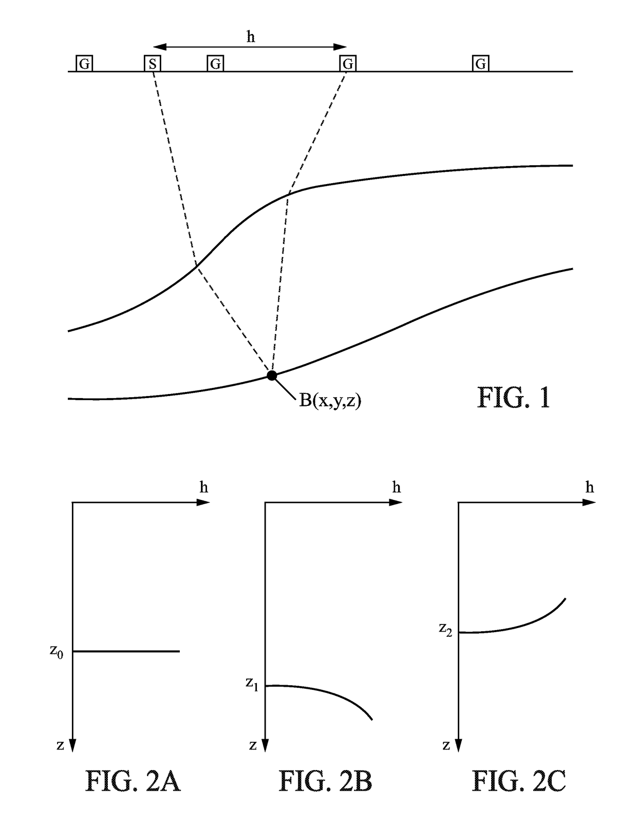 Method of processing seismic data by providing surface offset common image gathers