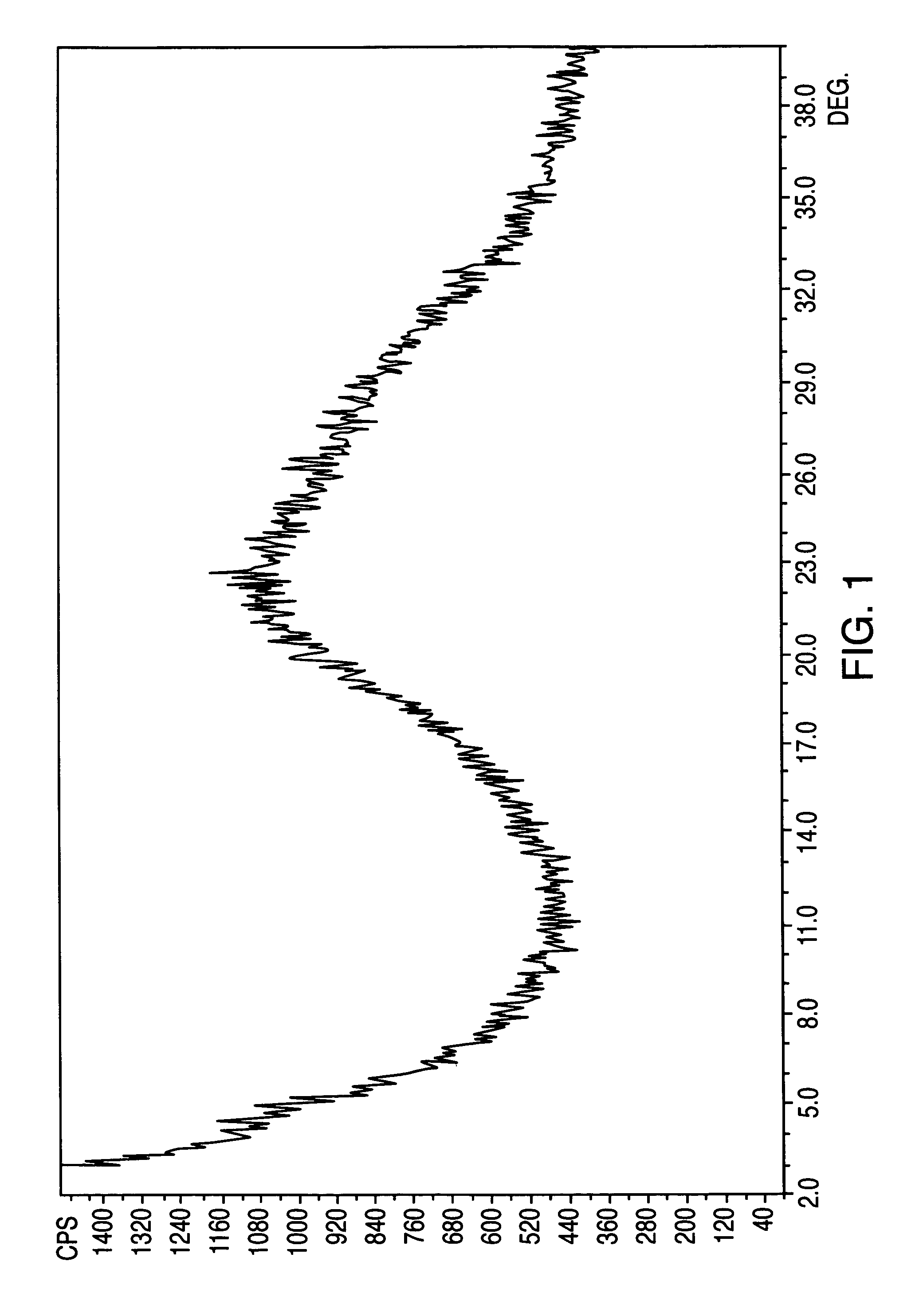 Amorphous and crystalline forms of losartan potassium and process for their preparation