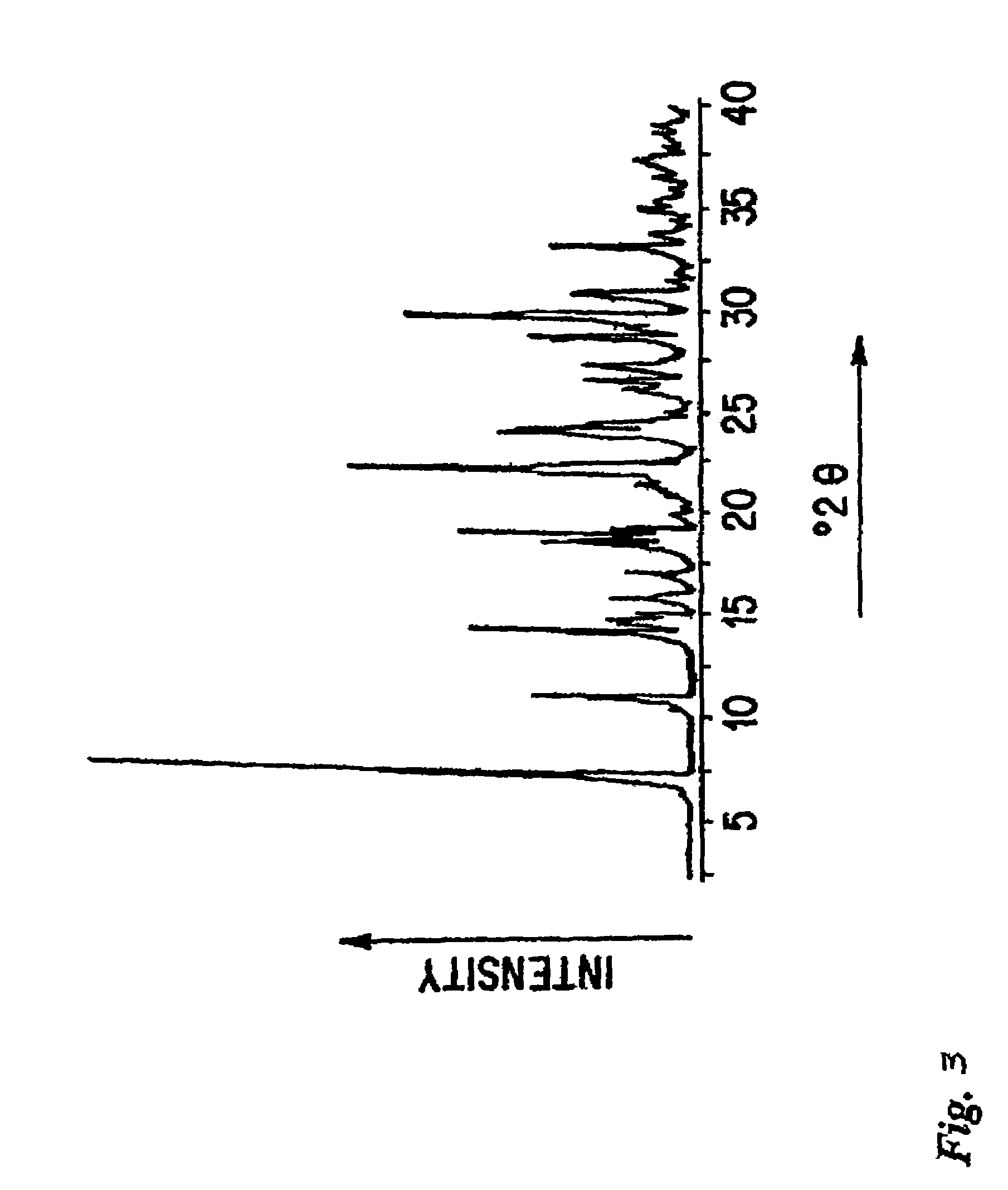 Amorphous and crystalline forms of losartan potassium and process for their preparation