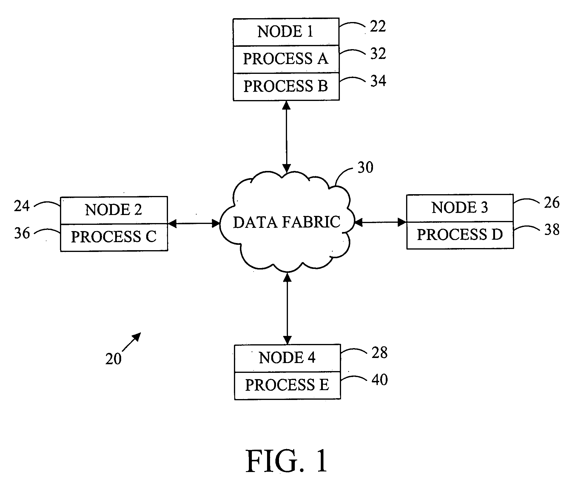 Data replication method