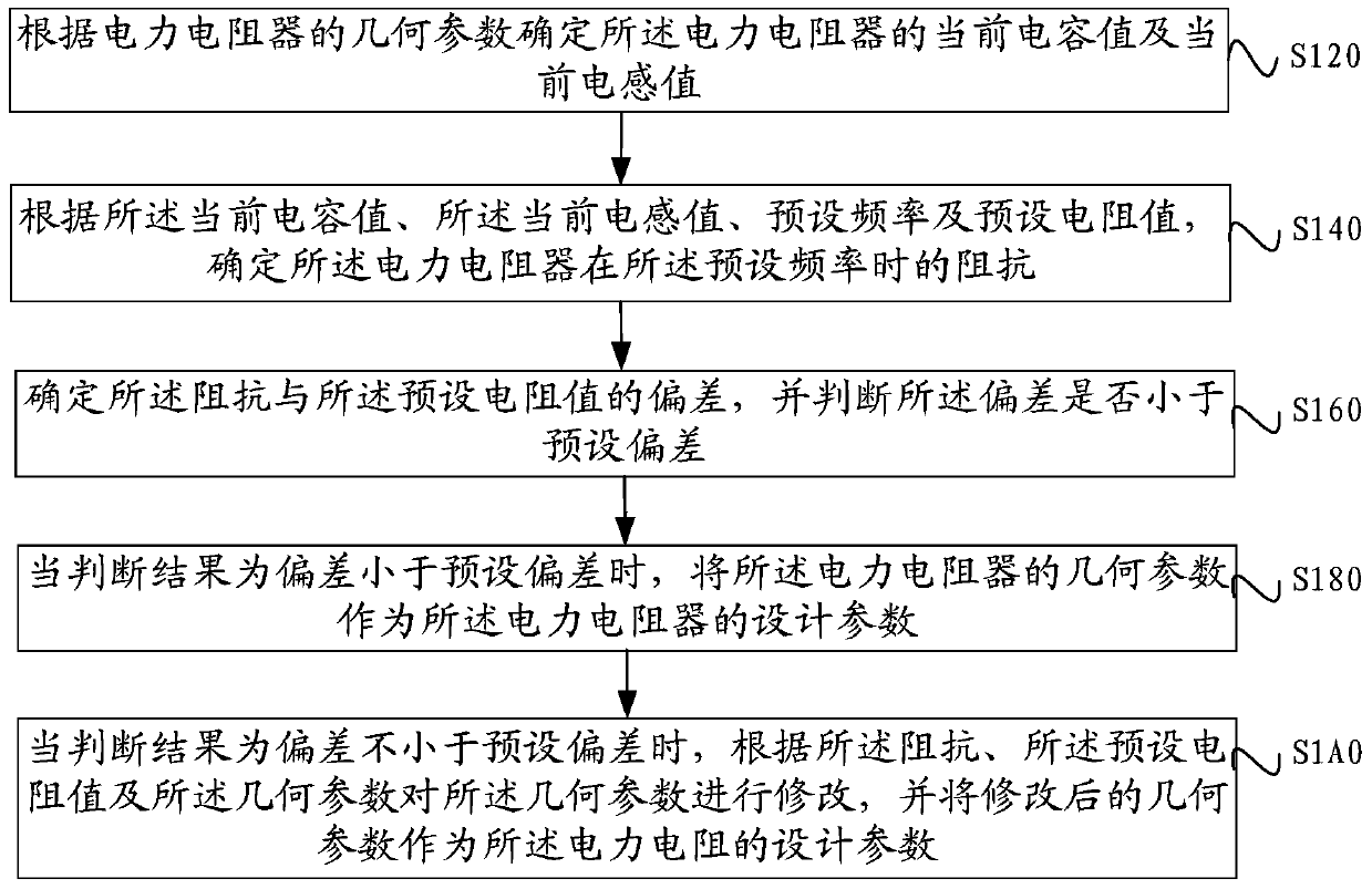 Design method and system of broadband DC power resistor