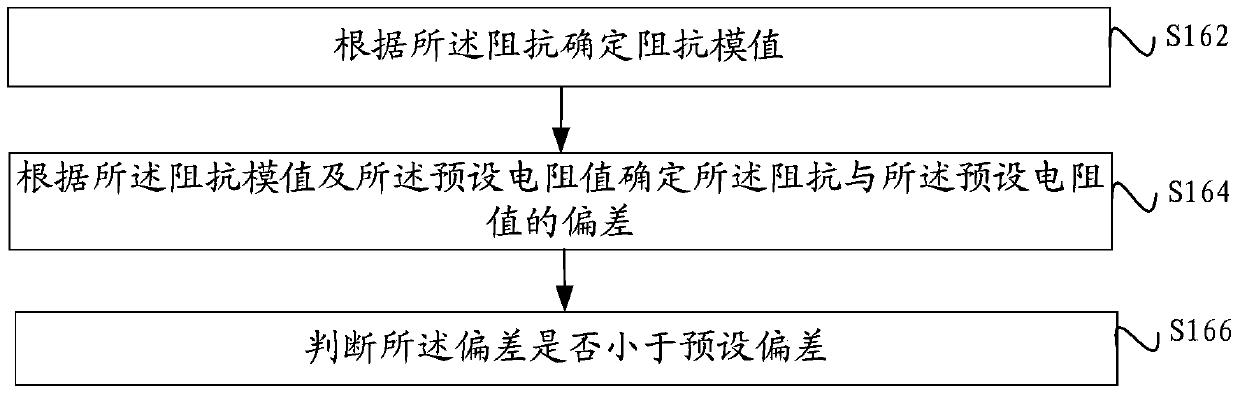 Design method and system of broadband DC power resistor