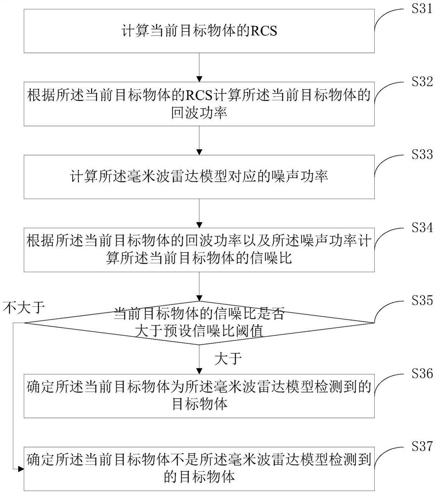 Target object detection method and device