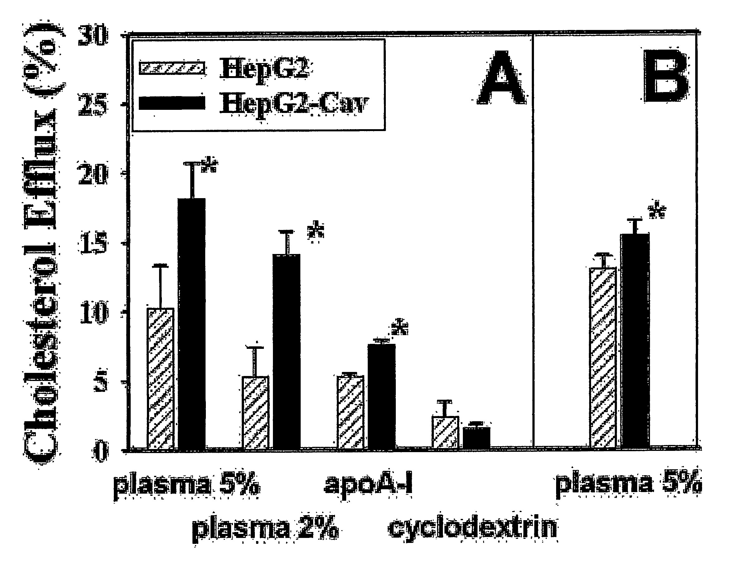 Cholesterol efflux and uses thereof