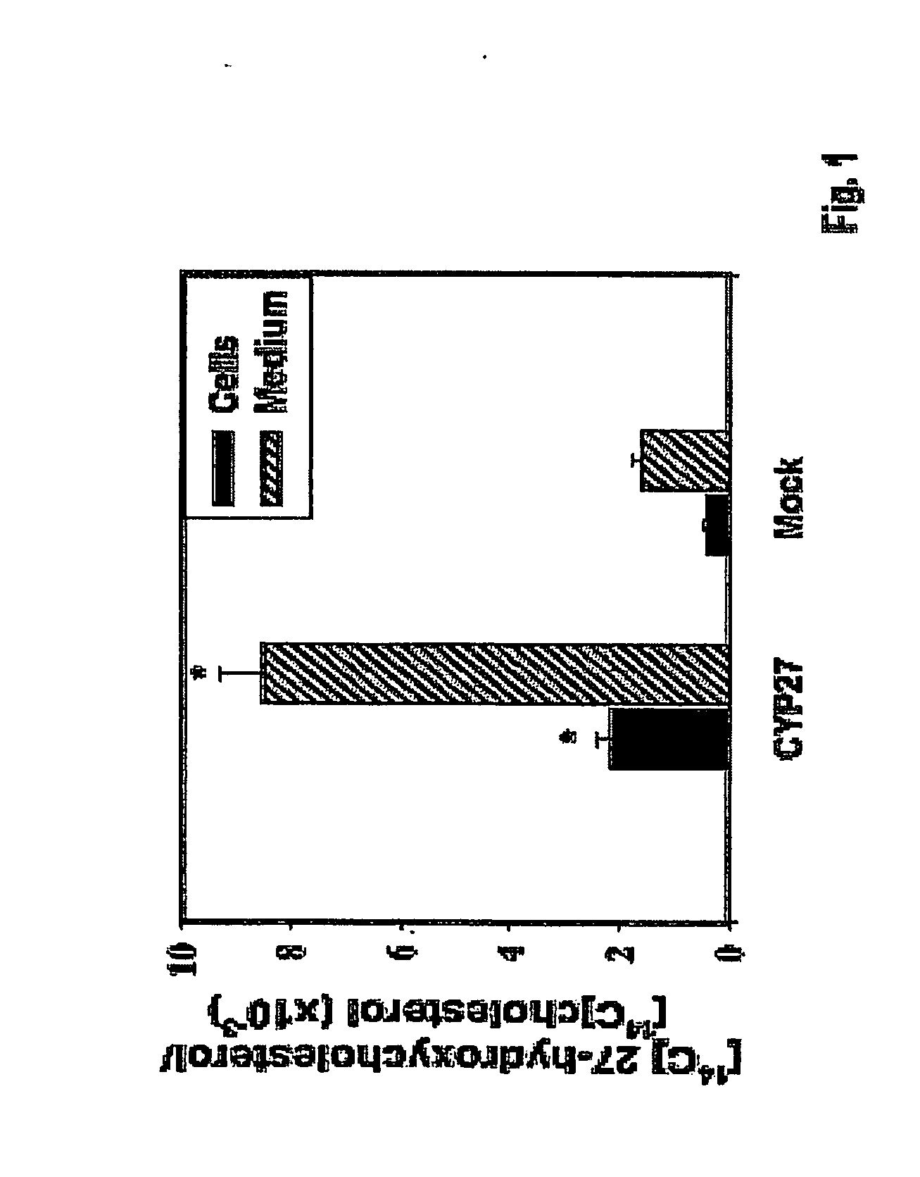 Cholesterol efflux and uses thereof