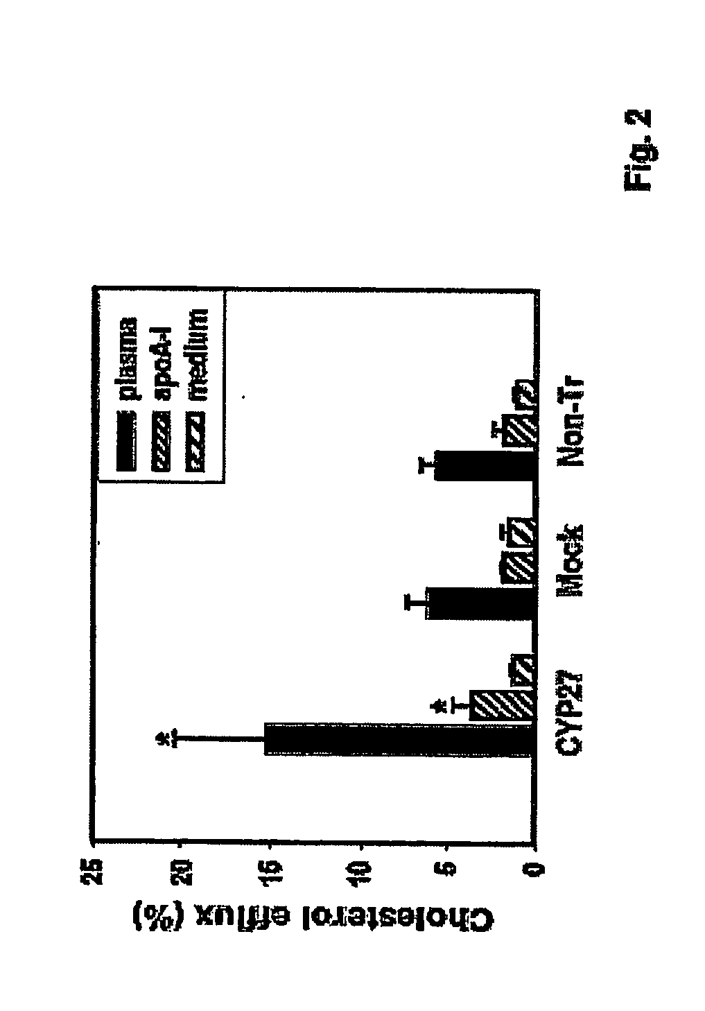 Cholesterol efflux and uses thereof