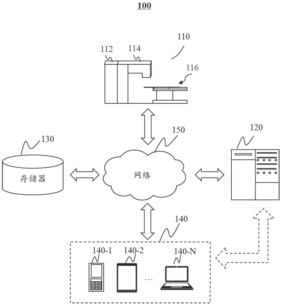 System and method for reducing radiation dose