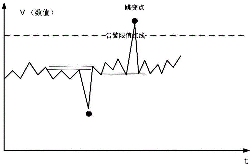 A Transformer Gas Fault Diagnosis and Alarm Method Based on Multidimensional Feature Quantities