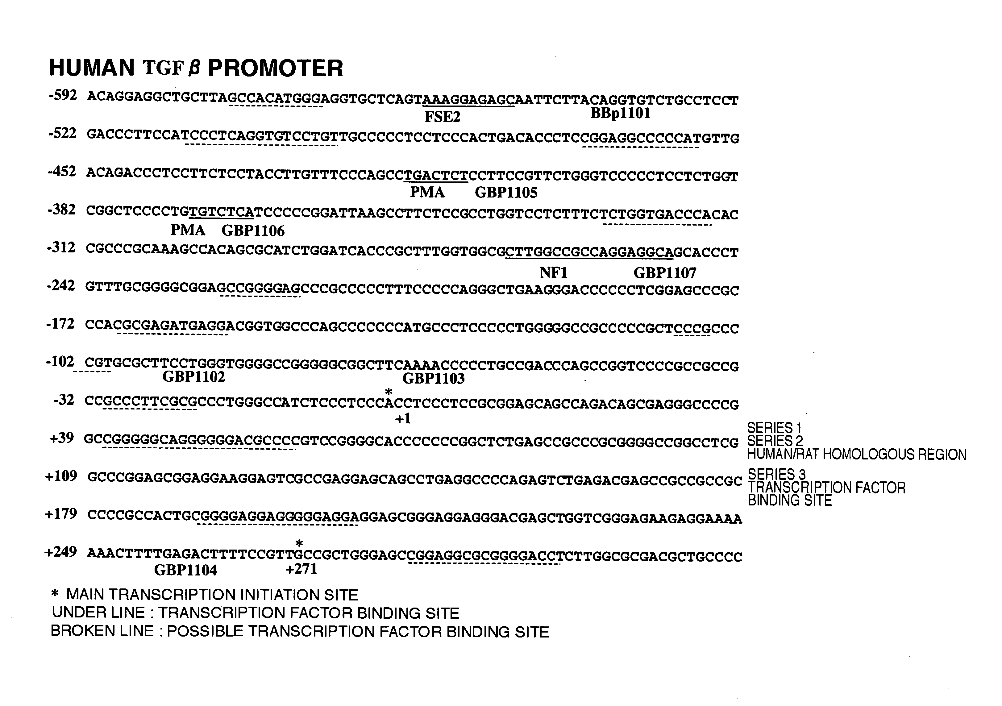 Tgf-ß Gene Expression Inhibitor