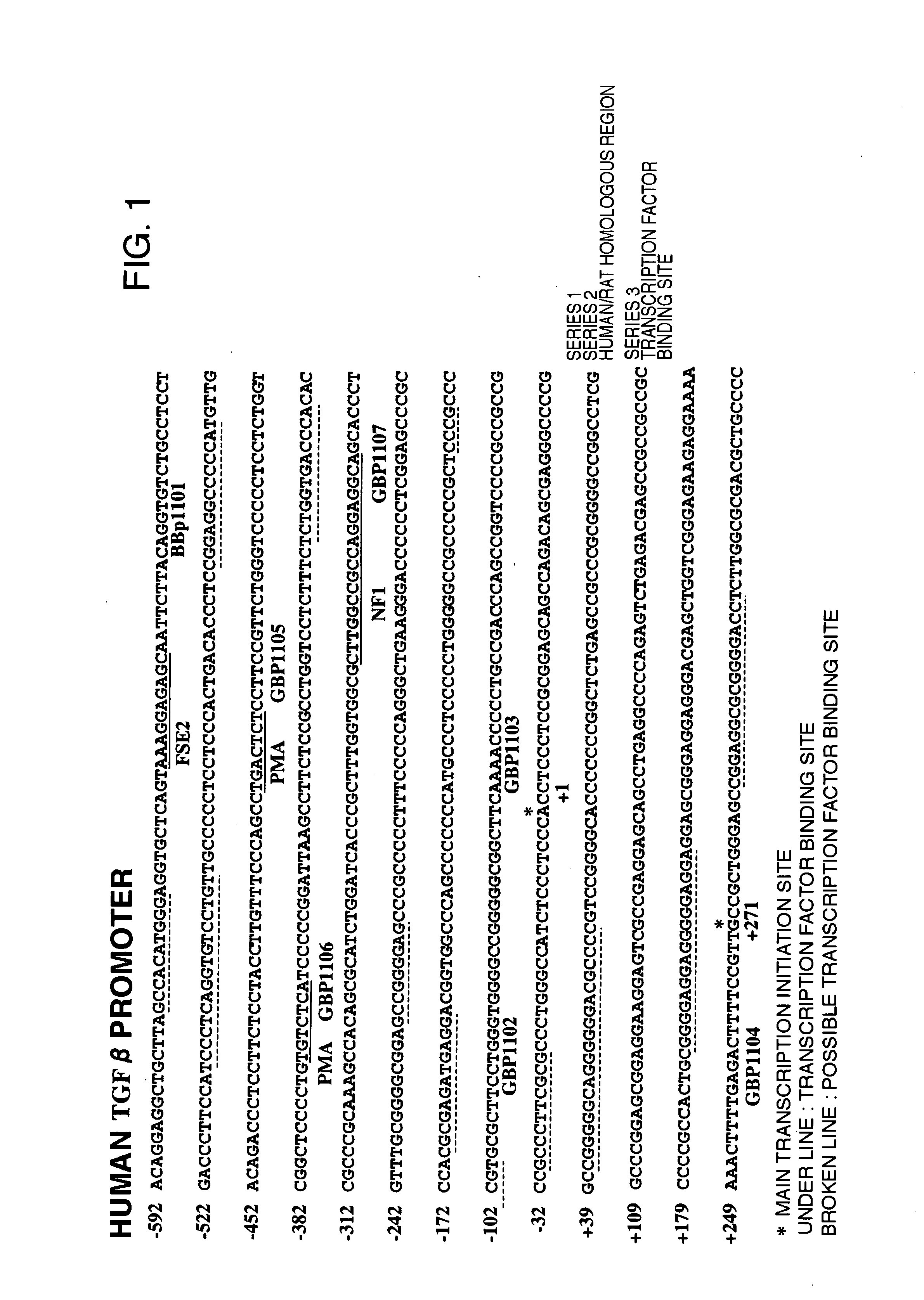 Tgf-ß Gene Expression Inhibitor