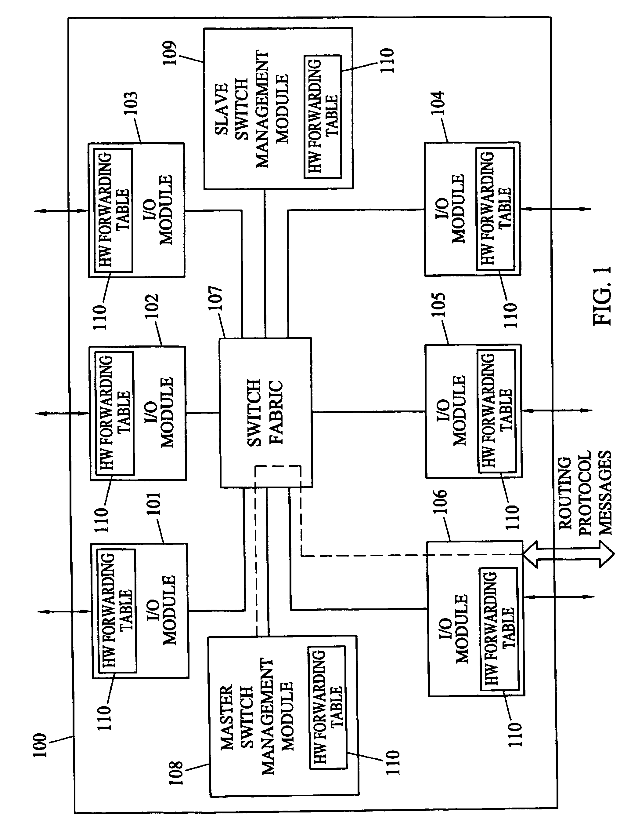 Methods and systems for hitless switch management module failover and upgrade