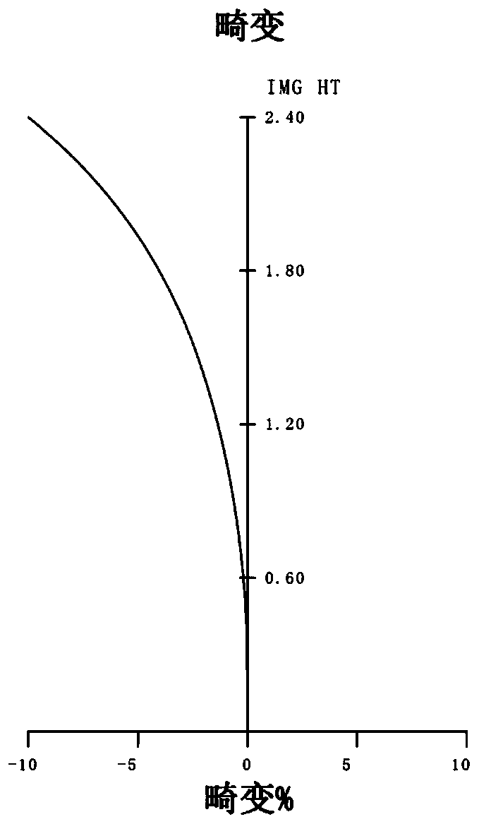 Optical imaging lens