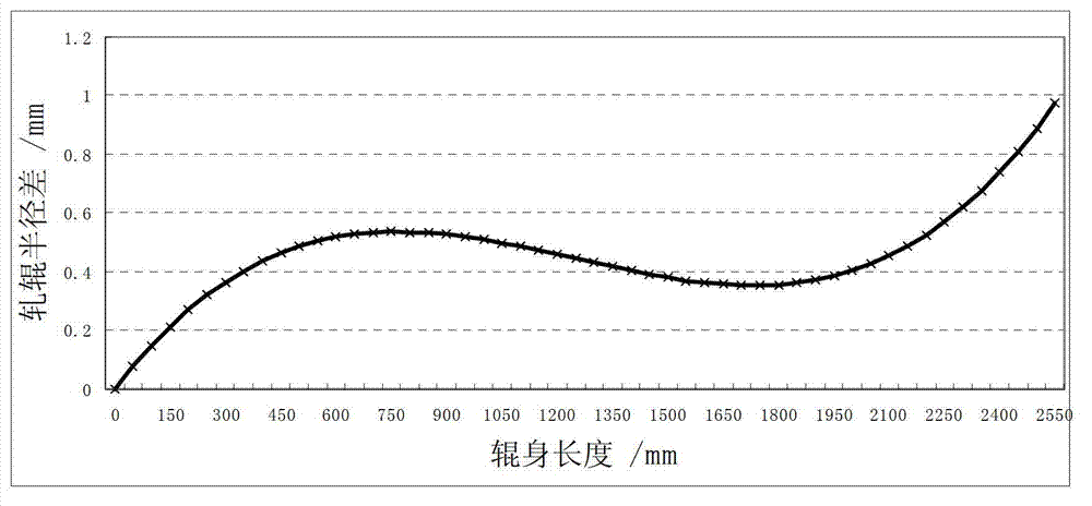 Hot-rolled steel strip vertical stripe defect eliminating method