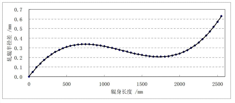 Hot-rolled steel strip vertical stripe defect eliminating method