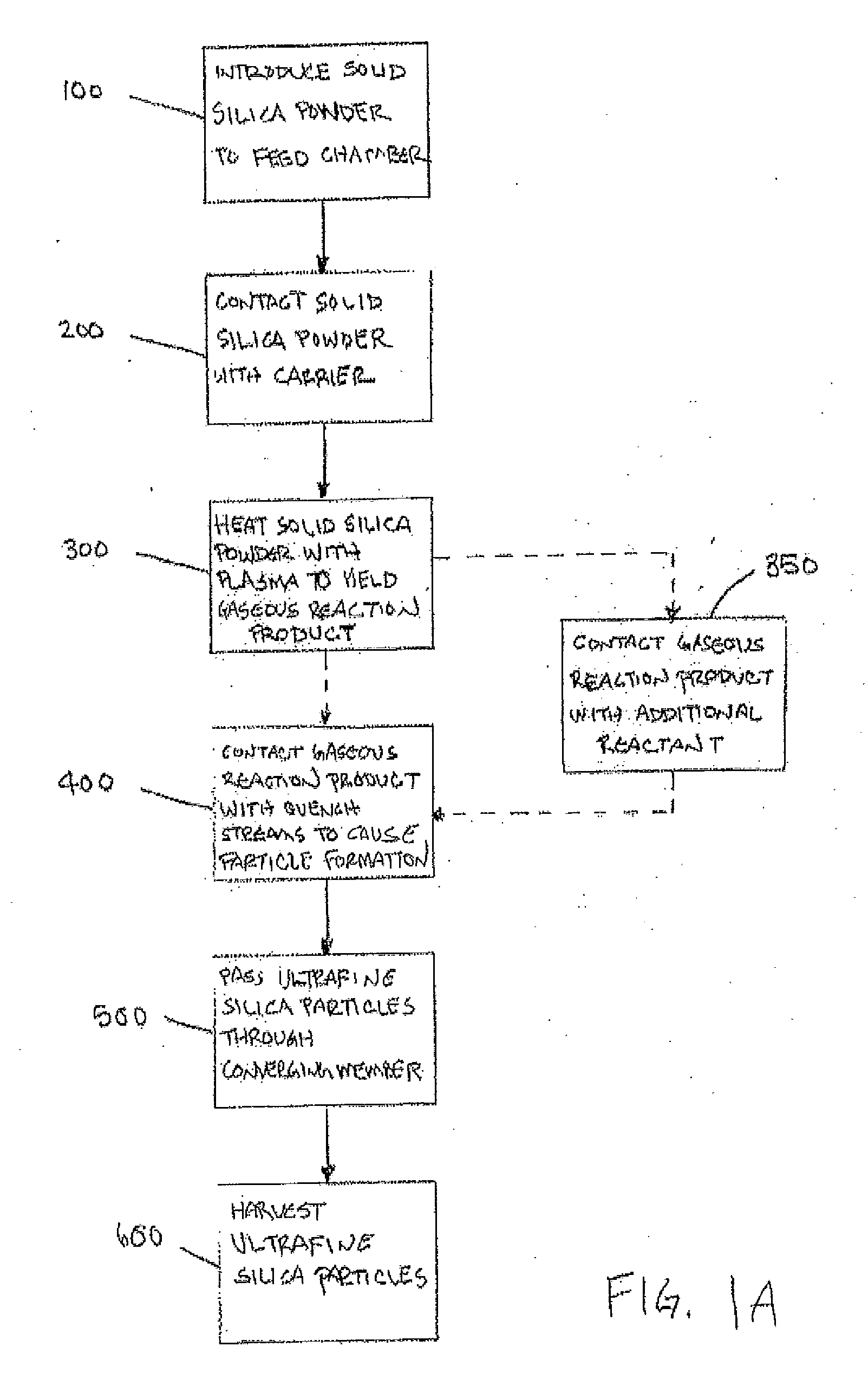 Method and apparatus for the production of ultrafine silica particles from solid silica powder and related coating compositions