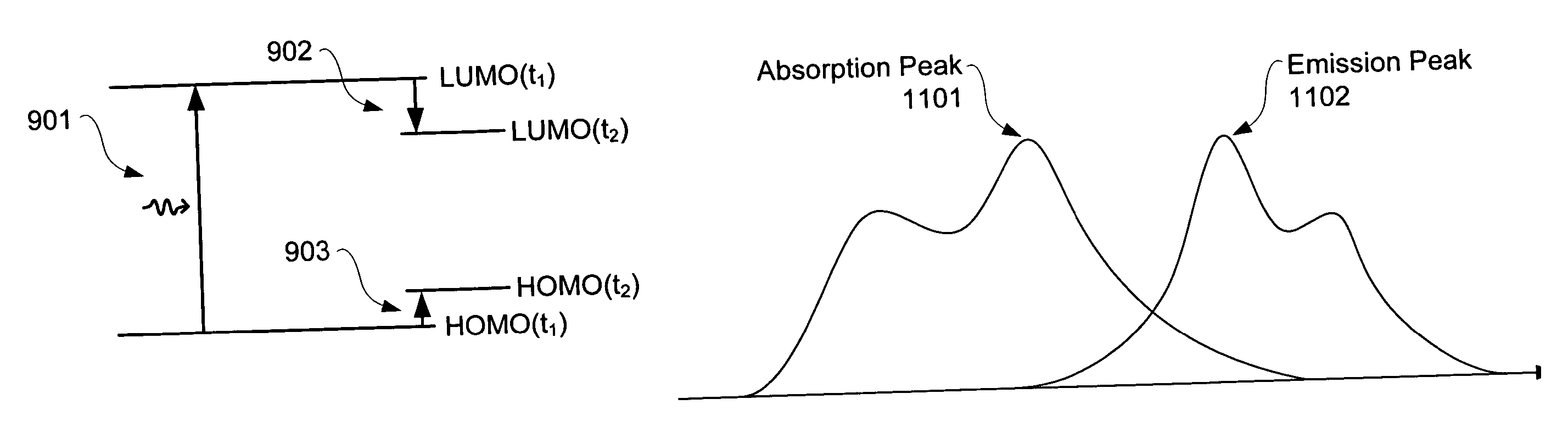 Increased open-circuit-voltage organic photosensitive devices